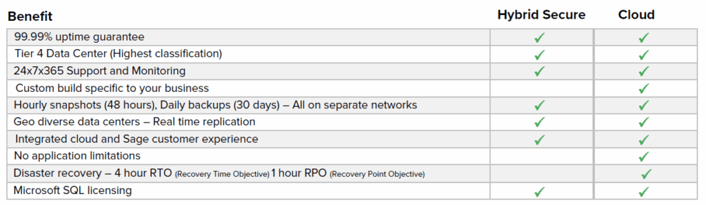 cloud-hosting-benefits
